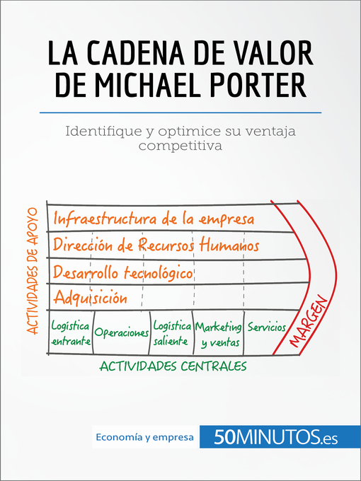 Detalles del título La cadena de valor de Michael Porter de 50Minutos - Disponible